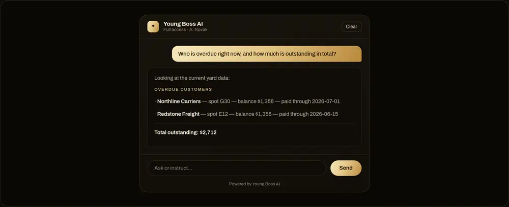 The Young Boss AI assistant answering which customers are overdue, listing spots, balances and paid-through dates with a total outstanding figure.